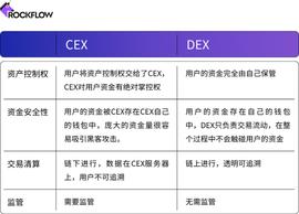 加密货币交易所的未来：DEX 和 CEX 之战_AVE:ZKS