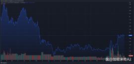 莱特币 (LTC) 如何胜过该部门的其他顶级加密货币_ATA:BANK