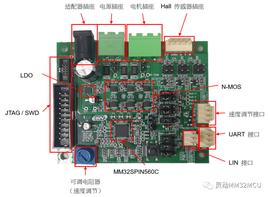 卓源资本投资组合：世平基于灵动微电子的低压无刷电机应用方案_SPI:BullDog Coin