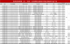 平均降幅43.23%，万元隐形正畸集采落地_GEL:ELA