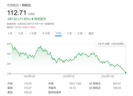 特斯拉毫无价值？诺奖得主：就像比特币 完全靠炒作和信仰支撑_KRU:rug币怎么样
