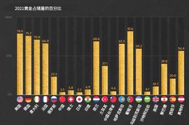 比特币与黄金哪个更有价值？_比特币:STR