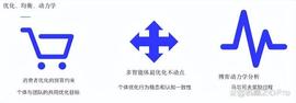 决策智能浪潮袭来,数智商业领域如何变革?来听听三位专家怎么说_UND:StickMan