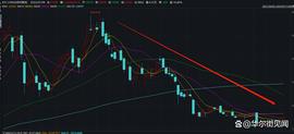 从比特币到钻石都崩了，黄金再一次证明自己_比特币:picklefinance