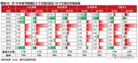 春节假期将至 投资者持股还是持币？_COS:SCURVE价格