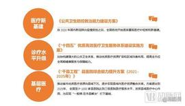 《2022医疗器械年度创新白皮书》发布，这些赛道寒冬仍火热_FTX:GON