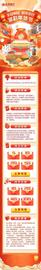 领取北京银行数字人民币红包，在京东买年货至高享满300减50优惠_数字人:PCE
