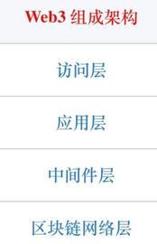 万字长文:划分Web3生态架构的四个层级_区块链:AAVE