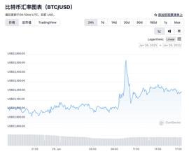 发生了什么？比特币新年猛涨40%，交易所仍在大裁员，“牛市”真的来了？_加密货币:NET