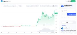 周杰伦、赵长鹏加持，元宇宙项目Highstreet代币价格翻三倍_HIGH:Highstreet