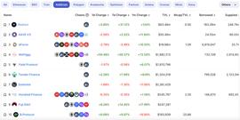 基于LayerZero实现“借贷+跨链”，靠流动性挖矿推升存借款额_ETH:usdt币今日价格行情