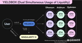 一文了解基于 LayerZero 的全链货币市场 Tapioca Dao_API:RIT