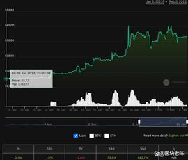 CLever持续进化，从CVX,clevCVX到abcCVX_CLE:CLEV