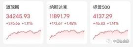 突发！乌外长：纽约将发生重大事件！这国呼吁公民：立即离开！中概股大涨，最牛一夜飙升43%！巨头近6倍增持B站_LABS:SABLE价格