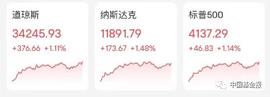 突发！乌外长：纽约将发生重大事件！这国呼吁公民：立即离开！中概股大涨，最牛一夜飙升43%！巨头增持B站_MET:metis币未来价值
