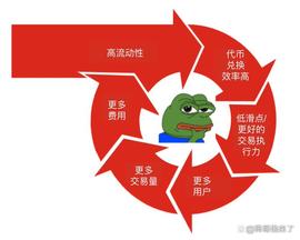 聊聊DeFi收益策略_DEF:TERA