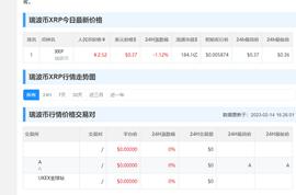 XRP 在过去一个月中取得了可观的收益，瑞波币历史行情走势图！_ripple:PLE
