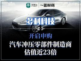 一图解码：多利科技开启申购 汽车冲压零部件制造商 估值近23倍_: