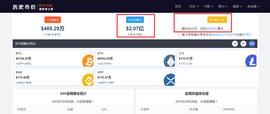 突发！比特币大涨超10%，开年已经反弹近50%，全网加密货币一天蒸发超14亿！牛市又来了？_加密货币:比特币价格