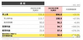 圆谷的2022：全年盈利63亿，奥特曼打败迪士尼占中国玩具市场第一_LDS:DigimonWarGreymon