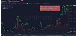 以太坊扩容山寨币，年初至今上涨 244% 闪烁的看涨信号_MENT:SANT