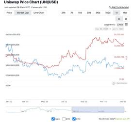 2023年值得关注的DeFi趋势排行榜_EFI:DEFI