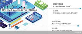 App支持微信支付 数币消费提速破圈_数字人:MCN