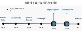 比特币上的NFT，创收，创新 or创口贴？_比特币:odin币行情最新价格