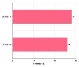 93913Pro产业智库丨2月XR产业投融资信息总览_THE:USE