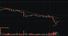 PancakeSwap TVL暴跌12%，这家交易所是不是受到了致命一击？_SWAP:PAN