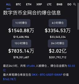 币圈惊魂，全球最大交易平台急到“拔网线”！_GATE:SILVER