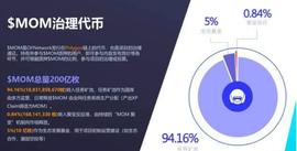Oi network项目操盘手运作 mom聚变机制如何向市场释放_MET:EARN