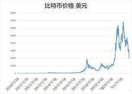 比特币能走多远_比特币:虚拟币