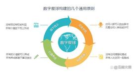 联合国引领人类社会打造数字地球的必要性和可行性（016）_元宇宙:AIMEME