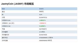 JASMY 价格会很快达到 0.05 美元吗？_比特币:加密货币是干什么用的呢