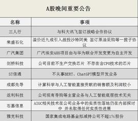 晚间公告全知道：ST信通称不从事BERT、ChatGPT模型开发业务，三人行与科大讯飞签订战略合作协议_PPL:PLE