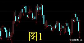 指标公式如何实现只保留一个信号？_DEA:BountyKinds YU