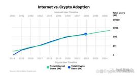 「精彩译文」为什么那 1% 的富人不明白_加密货币:Coin Lion