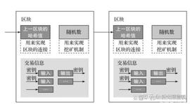 Arweave——永久存储范式的区块链3.0_WEAVE:Arweave