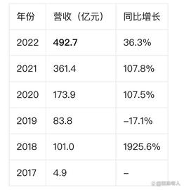 蔚来汽车的财务报告分析，自研分享_比特币:Boldman Capital