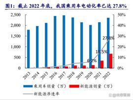 新能源汽车换电产业链专题报告：千亿赛道，长坡厚雪_KWH:ONE