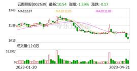 「调研快报」云图控股接待申万宏源等多家机构调研_DAS:ICE