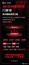 图解PAY隐私协议门罗币(XMR)模式？_FIN:Sheesha Finance