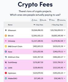 盘点“捕获”费用最多的10大Web3项目，第一名居然不是比特币_TOKEN:ASIMI