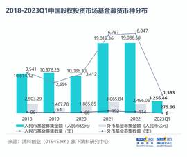今年最大一笔VC募资：启明创投募了65亿_PWAY:300币
