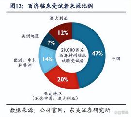 百济神州研究报告：百创新药，蛟龙出海浪滔滔_RC20:BRC