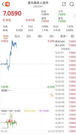 人民币破7之后继续下行，提醒一下空头们，要注意了_CON:Zexicon