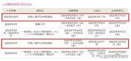 仅网上面试！广岛大学人间综合科学硕士外国人特別入试申请攻略_HELLO:Shell Token