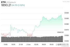 以太坊历史行情走势图，以太坊价格今日行情_BTC:CRETH2价格