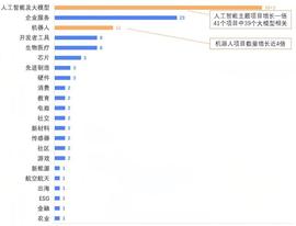 奇绩创坛2023春季路演日：60个项目，超一半与大模型相关，企服项目占比第二_人工智能:Primitive
